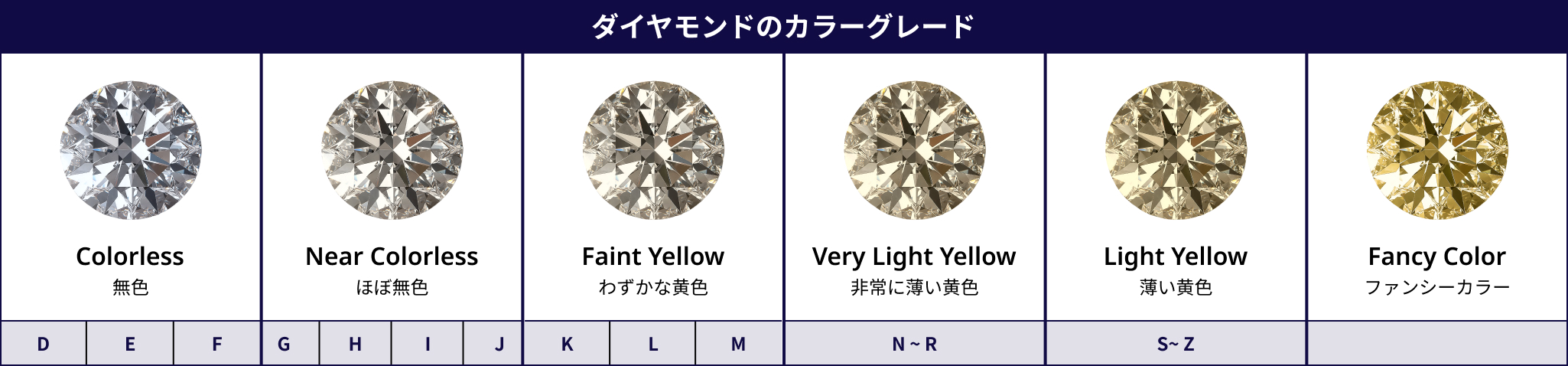 ルビーの買取価格イメージ